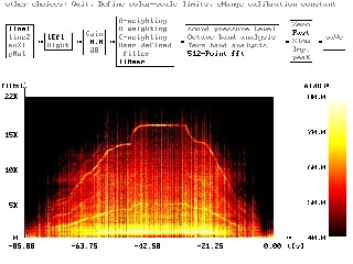 Echtzeitanalyse des Audiosignals einer Bohrmaschine