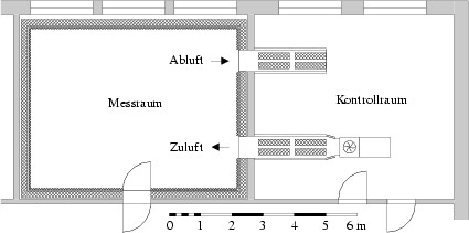 Grundriss des Akustikmessraums