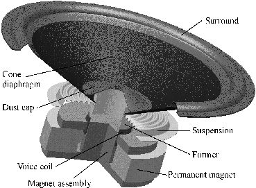 \begin{figure}
\begin{center}
\epsfig{file=fig1.eps,height=60mm} \end{center}\end{figure}