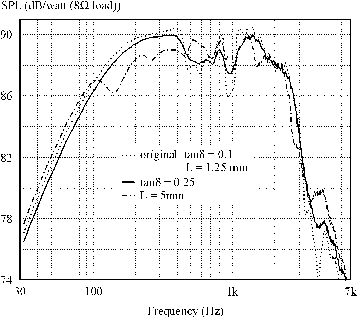 \begin{figure}
\begin{center}
\epsfig{file=fig9.eps,height=70mm} \end{center}\end{figure}