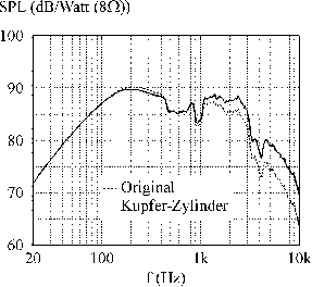 \begin{figure}
\begin{center}
\epsfig{file=abb2.ps,height=58mm}\end{center}\end{figure}