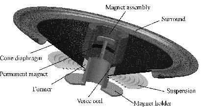 begin{figure}begin{center}epsfig{file=schematic.ps,height=5cm} end{center}end{figure}