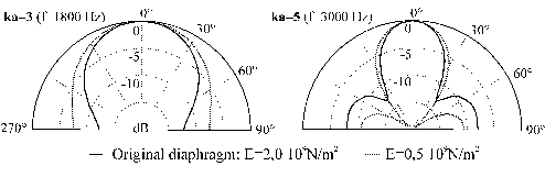 begin{figure}begin{center}epsfig{file=directivity2.ps,height=4cm} end{center}end{figure}