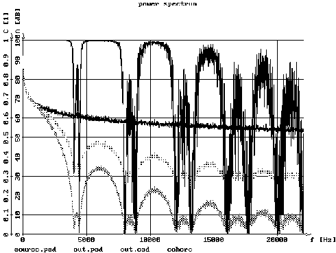 \begin{figure}
\pcx{108.4}{ 81.3}{spectrum}
\end{figure}