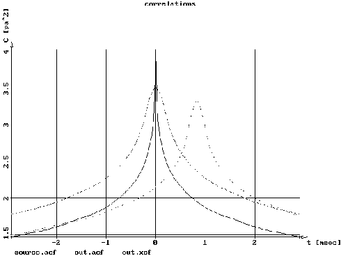 \begin{figure}
\pcx{108.4}{ 81.3}{corr}
\end{figure}