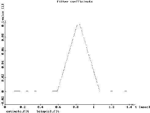 \begin{figure}
\pcx{108.4}{ 81.3}{filter}
\end{figure}