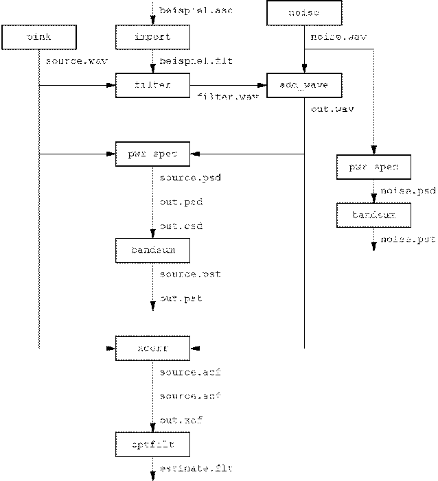 \begin{figure}
\pcx{140.9}{154.9}{bsp_sig}
\end{figure}