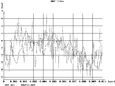 \begin{figure}
\pcx{108.4}{ 81.3}{wave}
\end{figure}